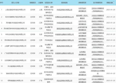 政策與產業雙驅動 十部門印發消除宮頸癌計劃，晶科能源與晶科微電子協同發展