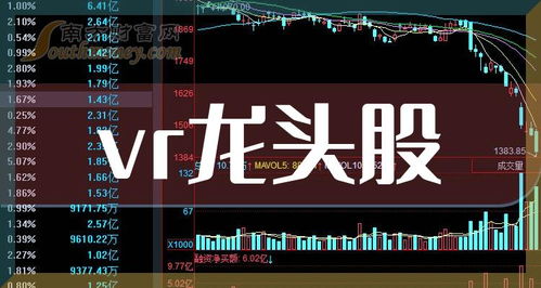 VR板塊四大龍頭股 網(wǎng)絡(luò)科技研發(fā)驅(qū)動發(fā)展