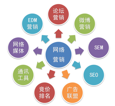 成都金思源解析 網(wǎng)絡(luò)營(yíng)銷的核心優(yōu)勢(shì)、特點(diǎn)及其專業(yè)發(fā)布推廣服務(wù)